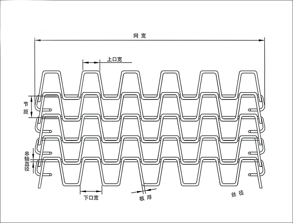 长城网带