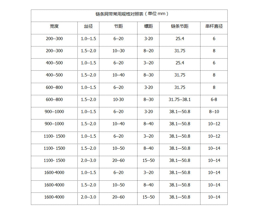 网带规格.jpg