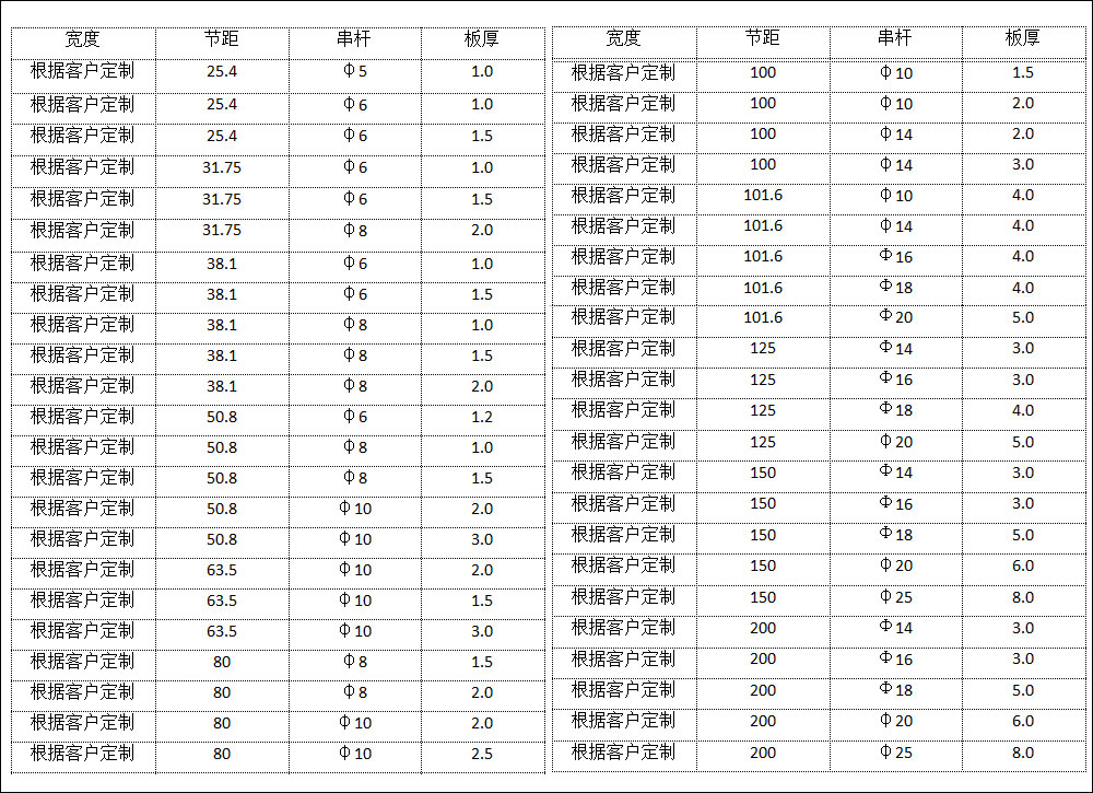 链板规格